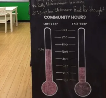 Thermometer