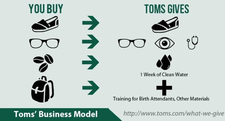 Tom's core values