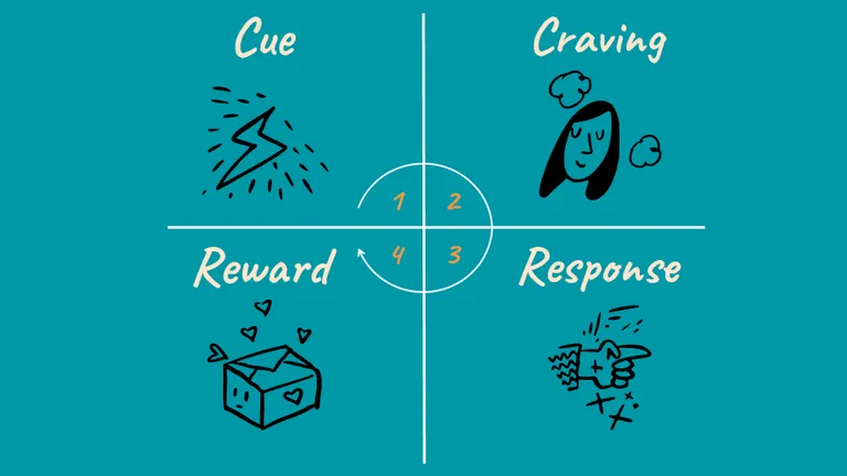 Want your Employee Pulse Program to be Successful? Start with Habits