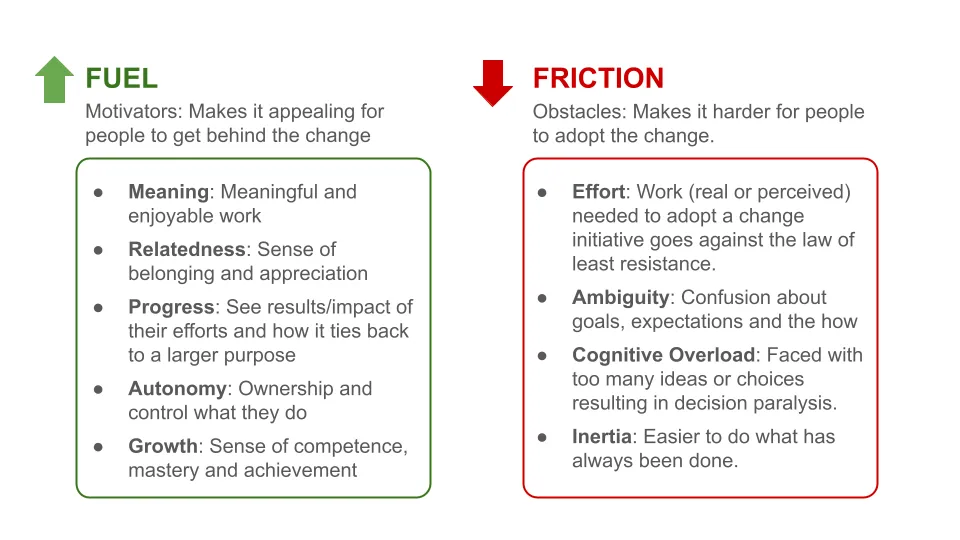 Fuel and Friction Framework